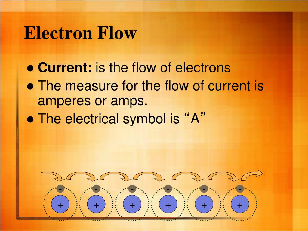PPT - Electricity PowerPoint Presentation, free download - ID:2439060