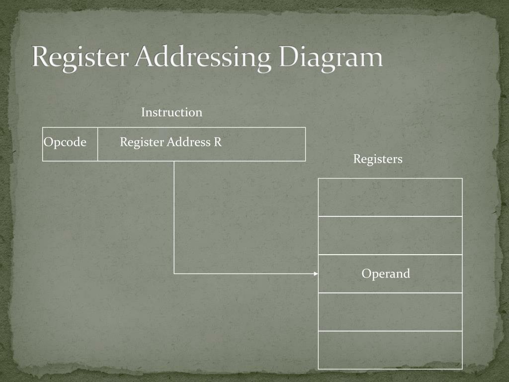 Register addressing. Registration address