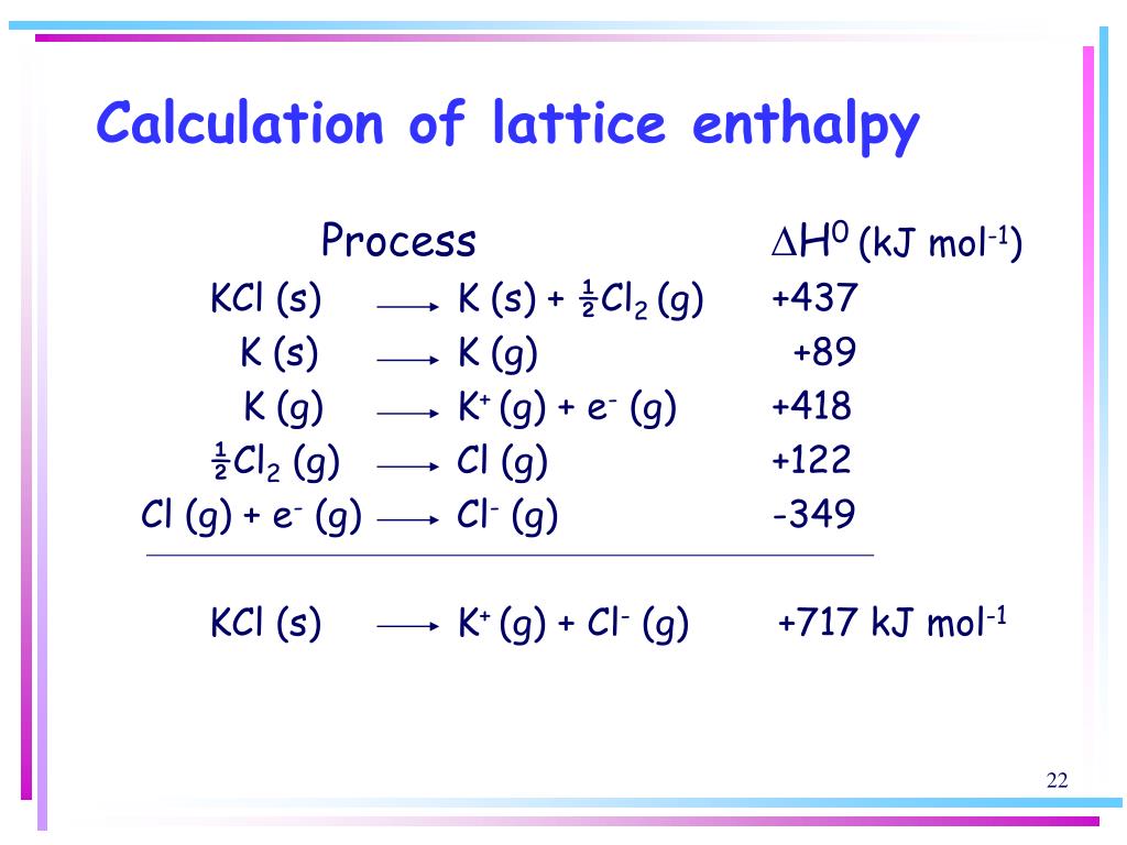 kcl lattice energy