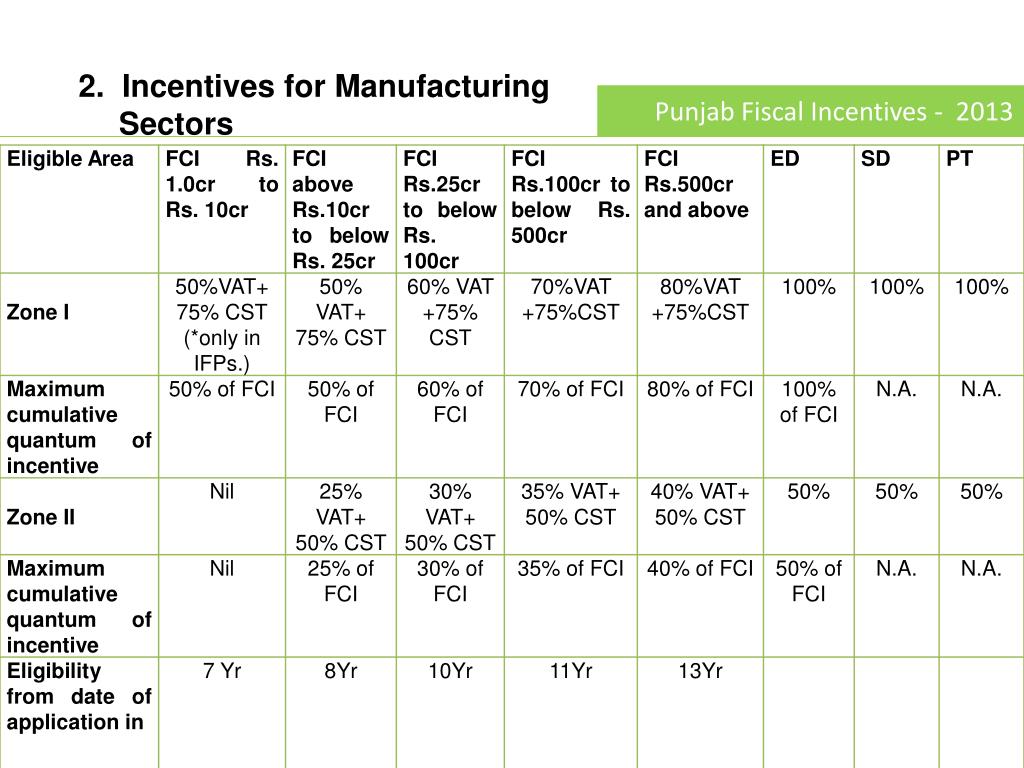 Manufacturing Tax Incentives