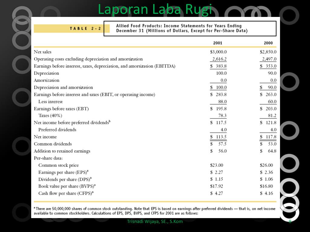 PPT - 2. Laporan Keuangan Perusahaan PowerPoint Presentation, free ...