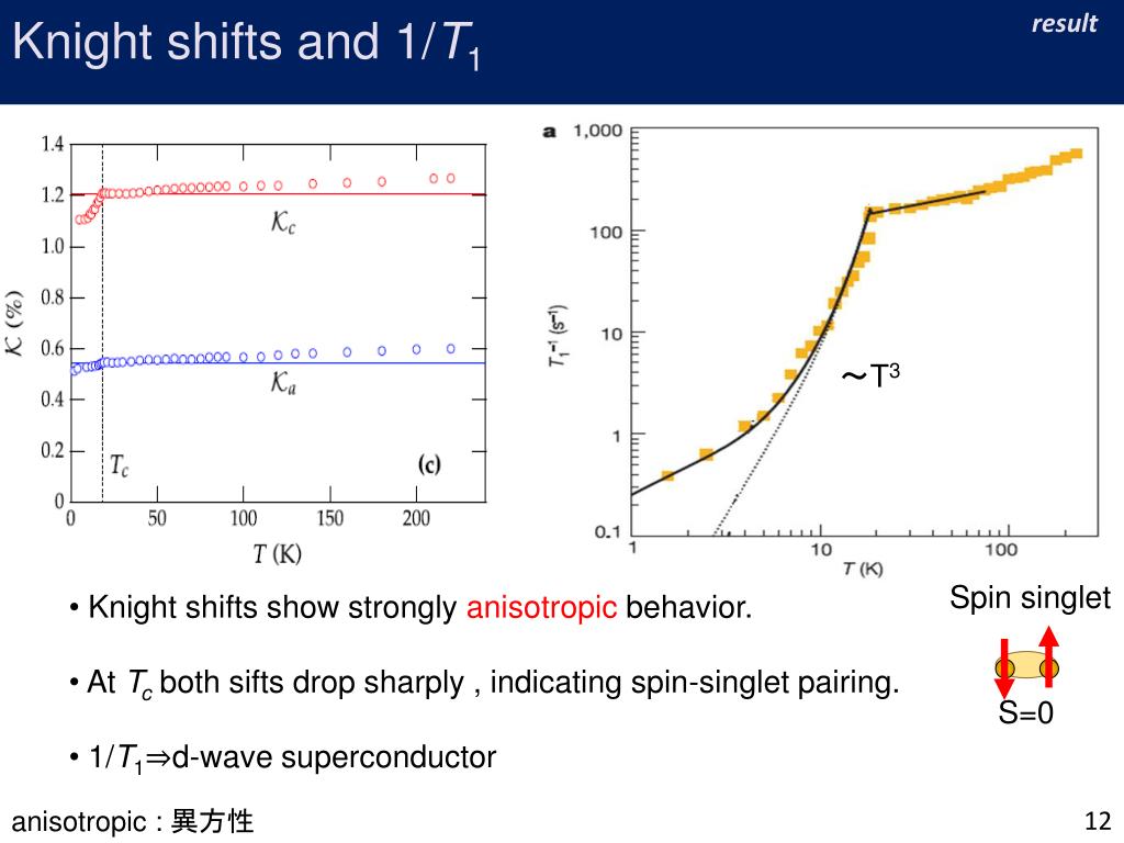 PPT - Anisotropic Spin Fluctuations and Superconductivity in ‘115 ...