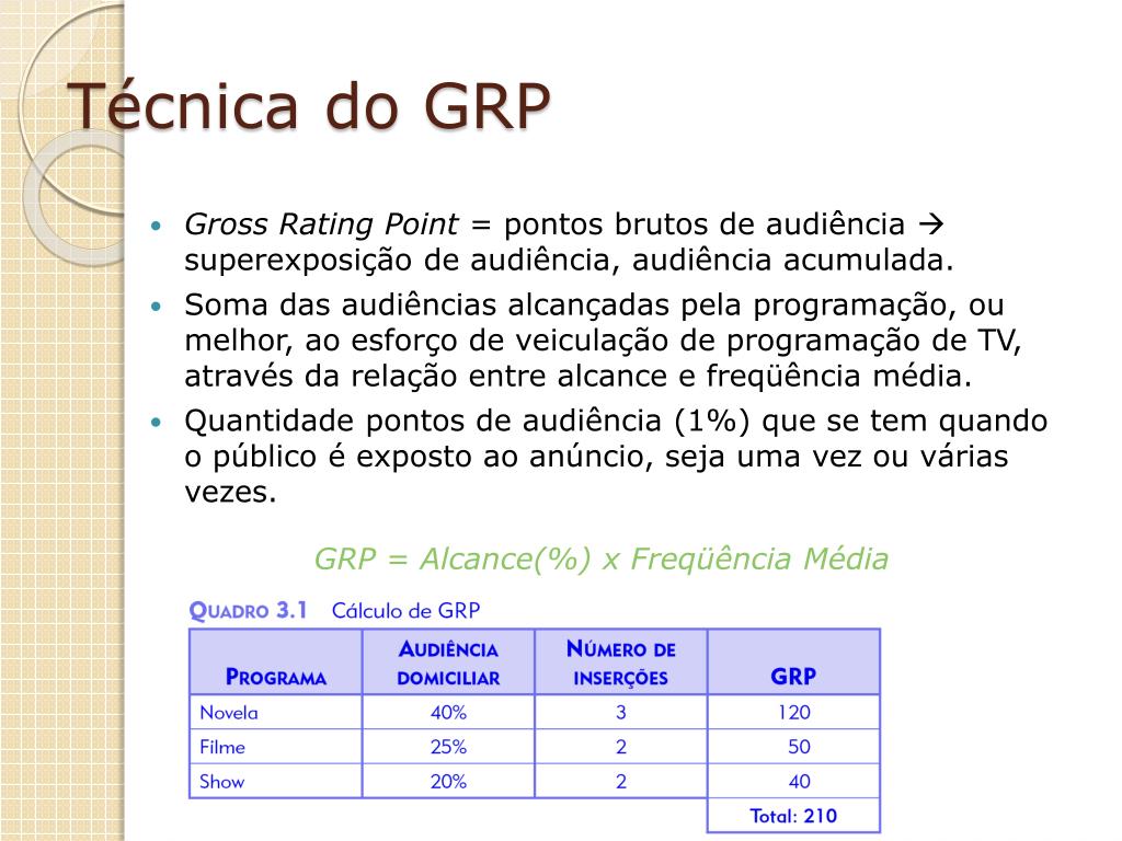 Como calcular rating 