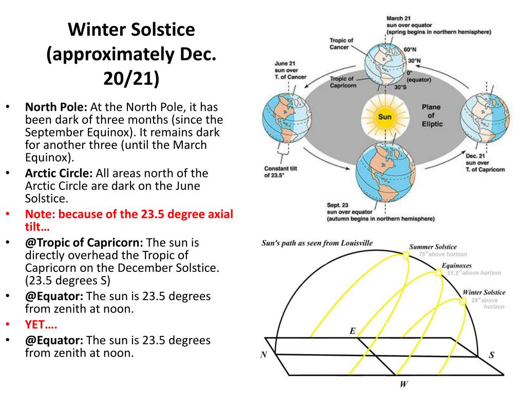 PPT - The Sun’s Path PowerPoint Presentation, Free Download - ID:2440917