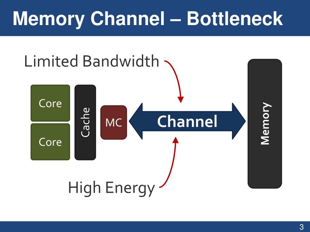 Memory channels. Direct Memory access. Матричная память Core. Hyper-v RDMA Design San.