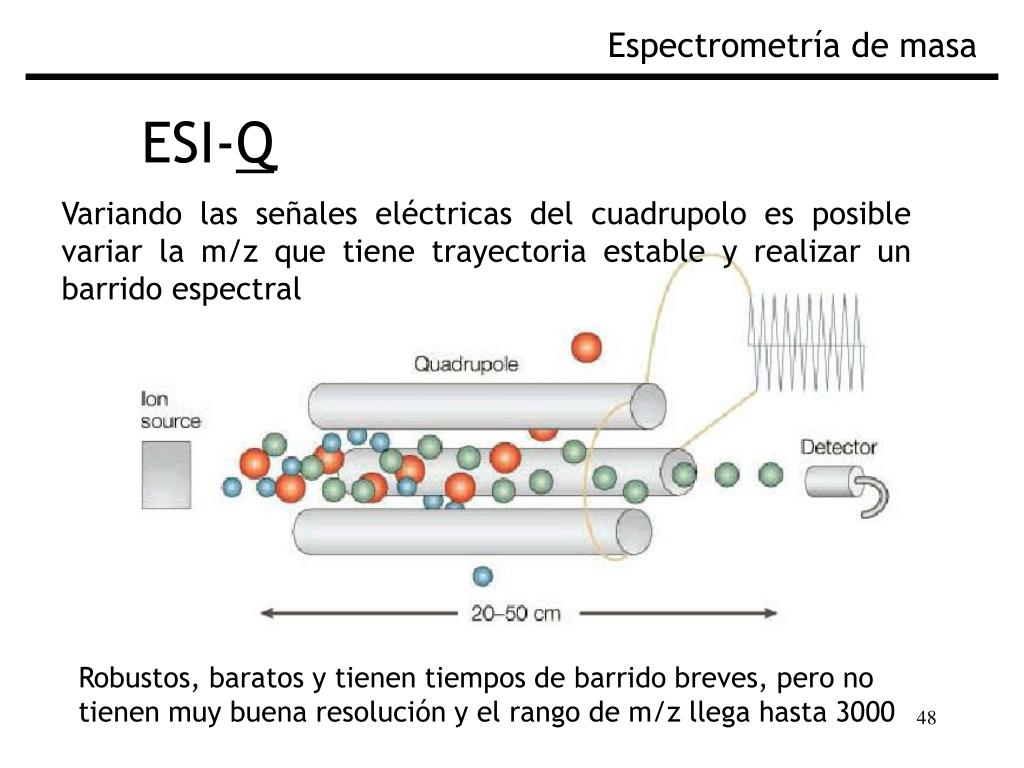 PPT - Fundamentos de Espectrometría de Masa Biológica PowerPoint ...