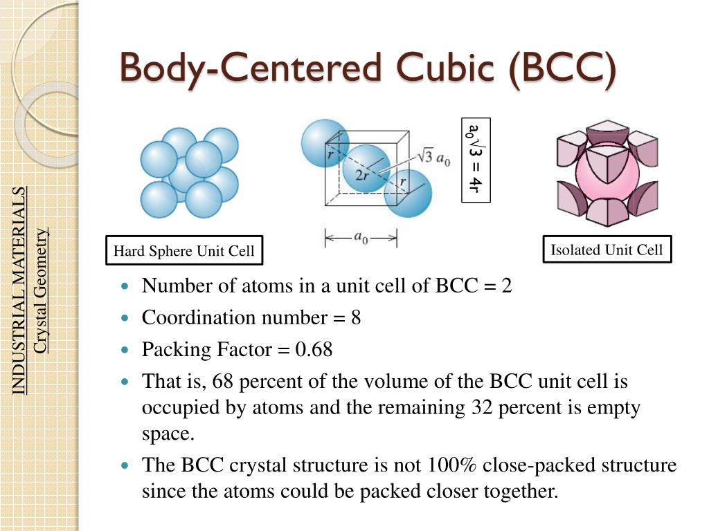 volume occupied by atoms hcp volume occupied by atoms hcp