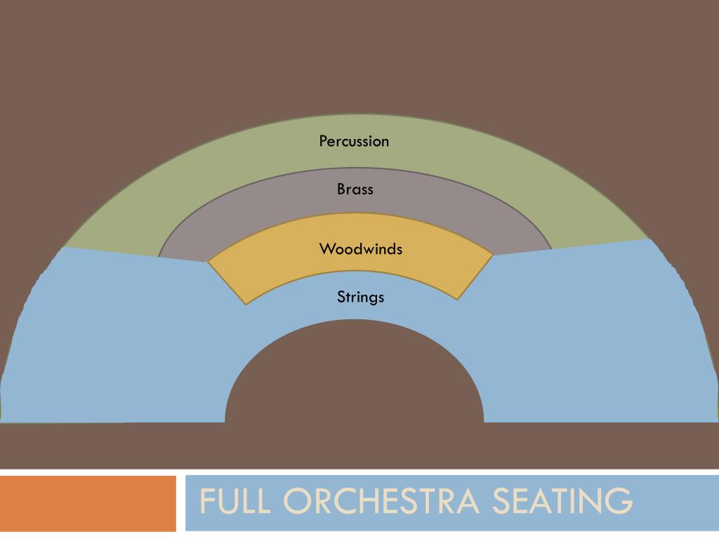 Ppt Full Orchestra Seating Powerpoint Presentation Free Id 2442822