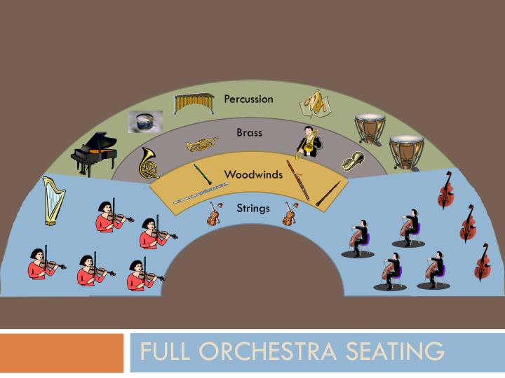 ppt-full-orchestra-seating-powerpoint-presentation-id-2442822