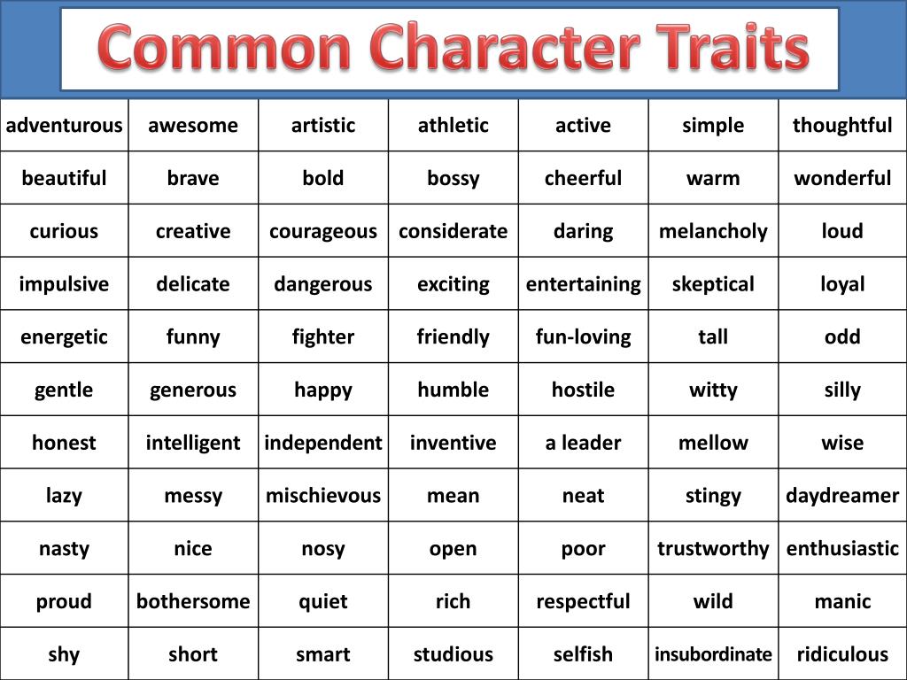 Character features. Traits of character. Positive and negative traits of character. Character qualities. Character traits list.
