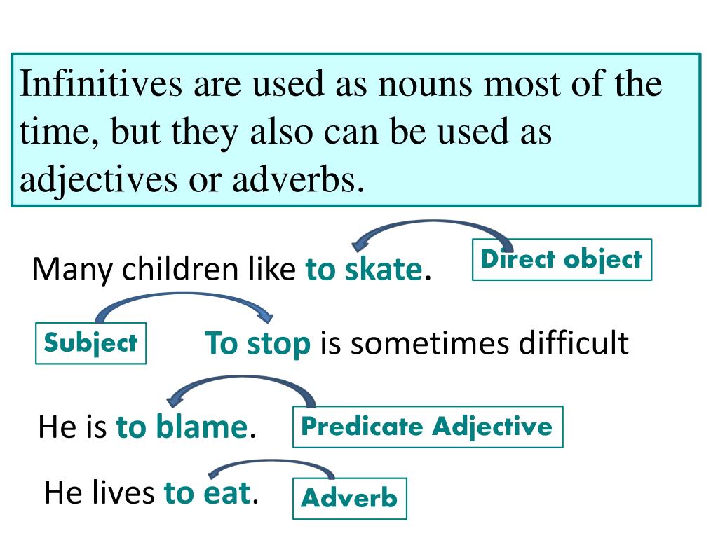 Find the adverb. Инфинитив в английском языке. As a Noun инфинитив. Noun Infinitive. Predicative Clauses в английском языке.