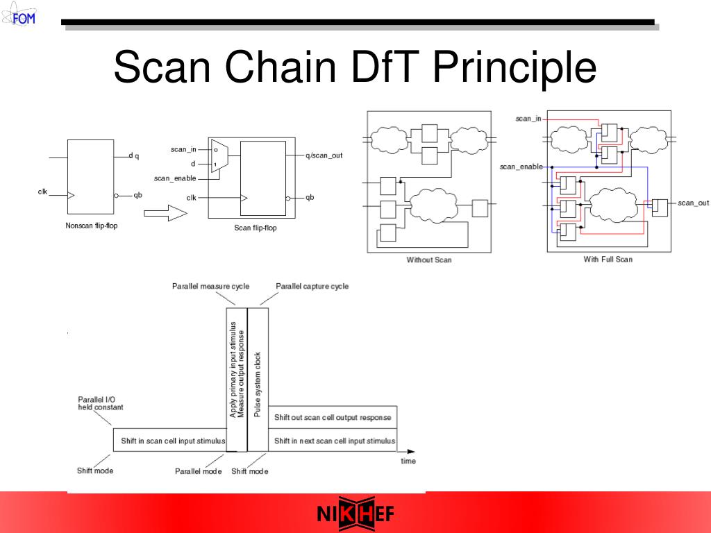 PPT Testability In EOCHL and Beyond PowerPoint Presentation Free PPT Testability In EOCHL and Beyond PowerPoint Presentation Free