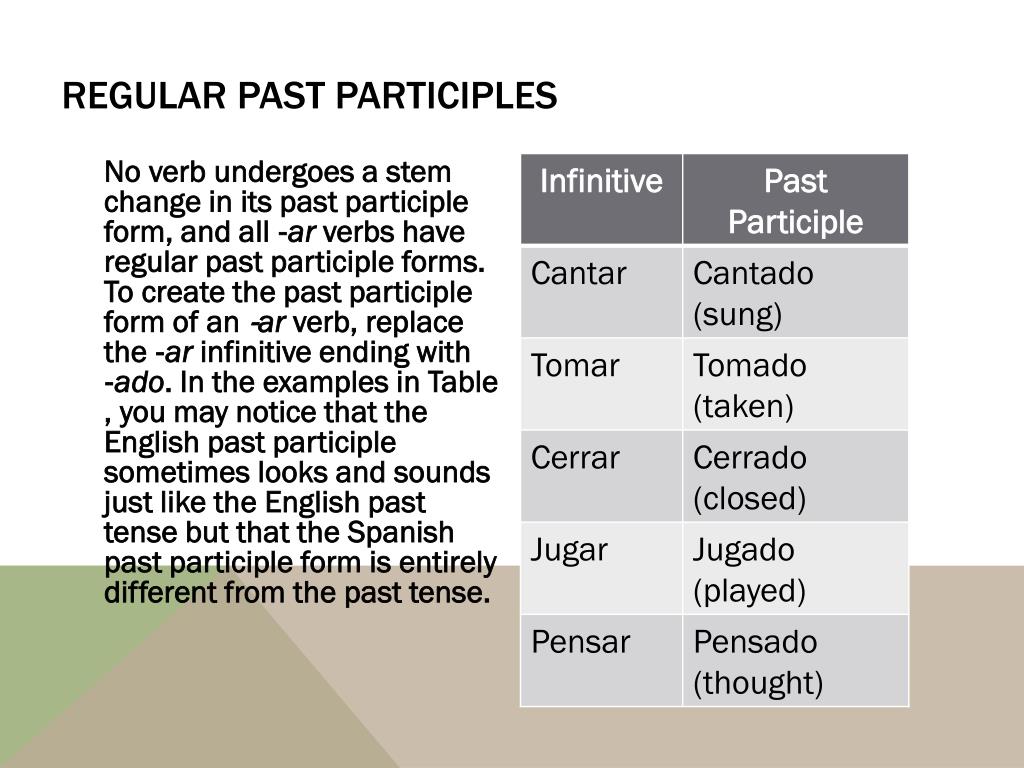 Fall past form. Past participle примеры. Fall past participle. Past participle list. Past participle Spanish.
