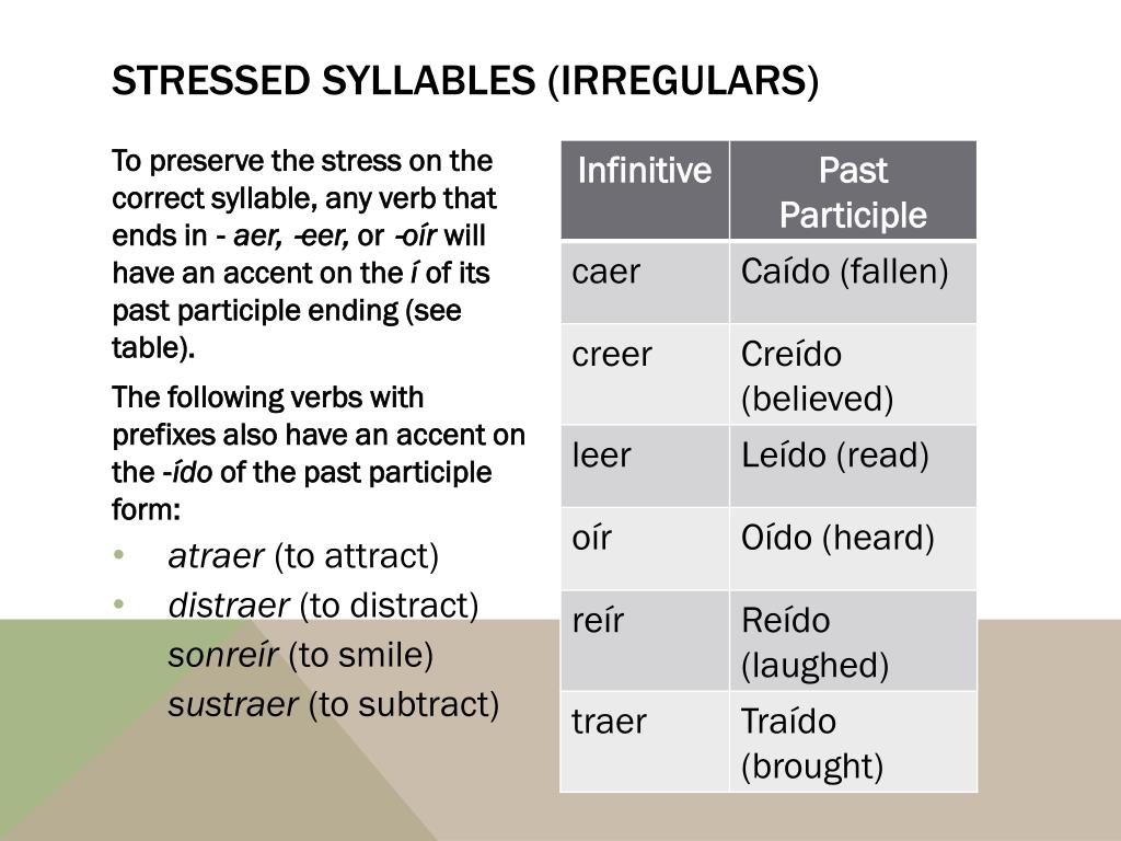 Fall past form. Stressed syllable. Half stressed syllable. Fall past participle. Stressed syllable referee.