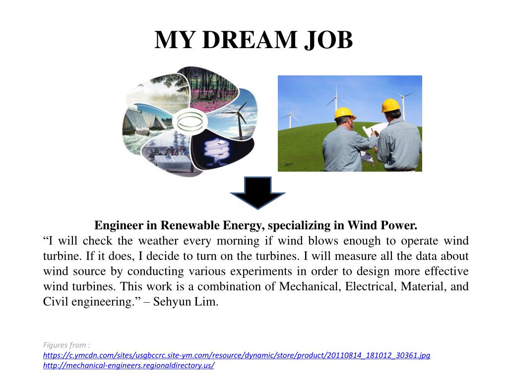 Проектов topic. Проект my Dream job. Проект my Dream job по английскому языку. The job of my Dream топик. My Dream job 4 класс проект.