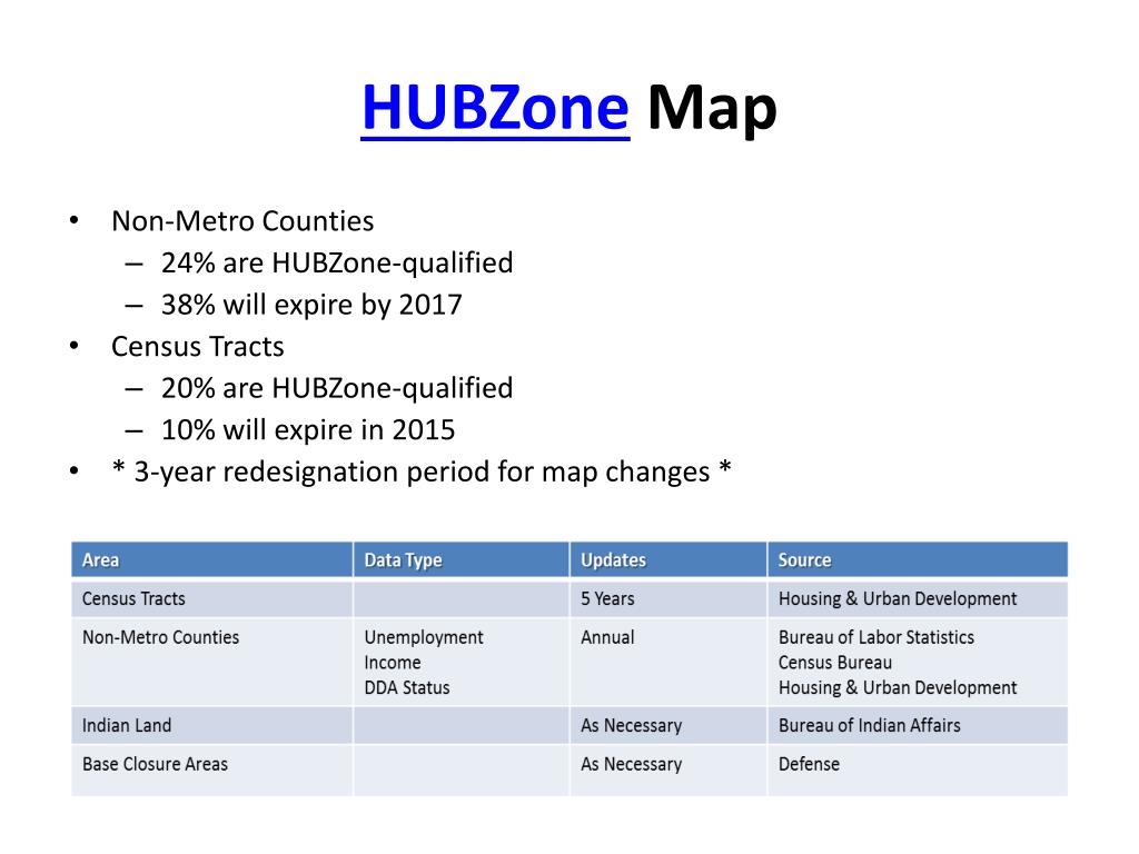PPT HUBZones Work for America PowerPoint Presentation, free download
