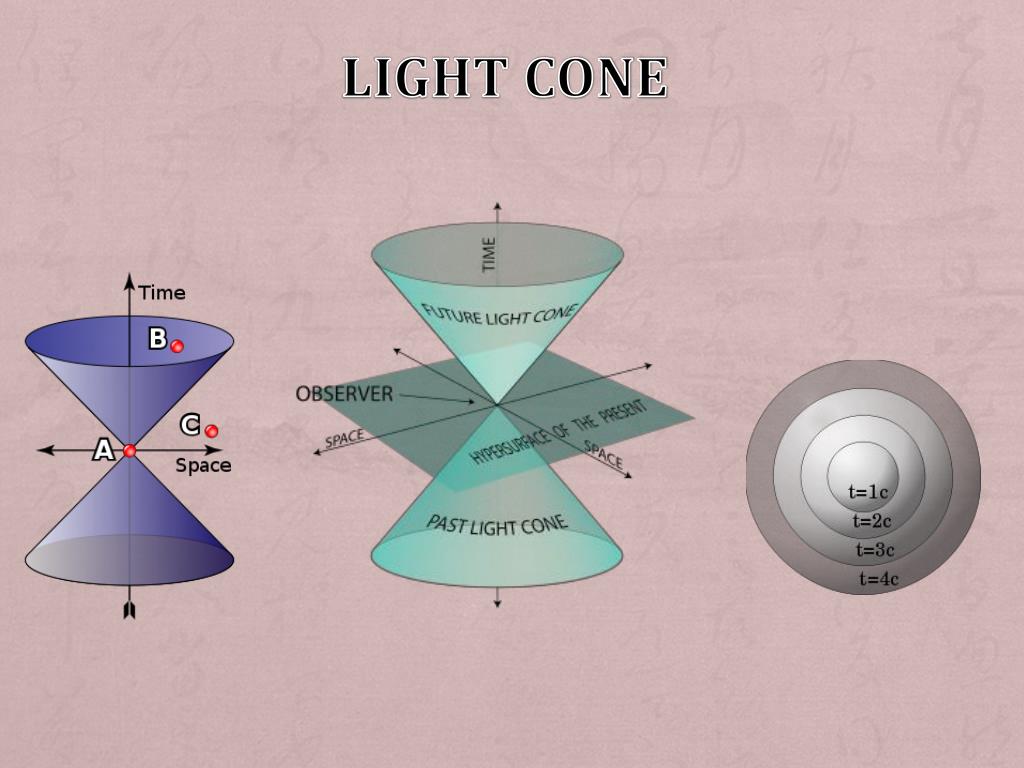 light cone time travel