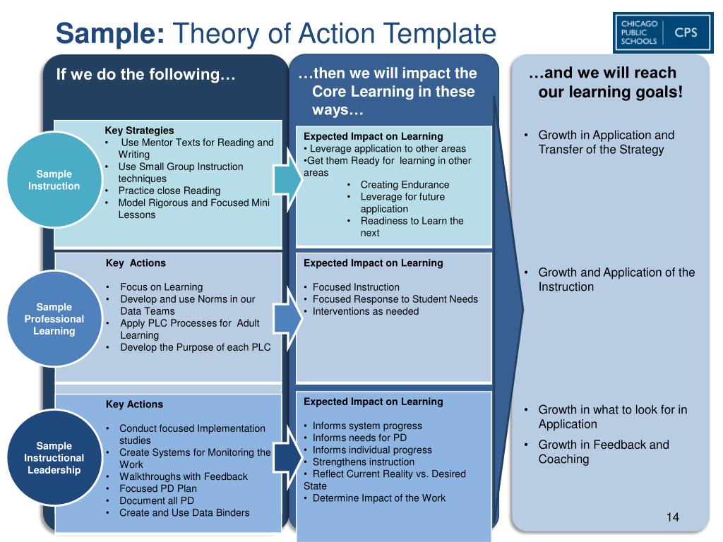 theory-of-action-template