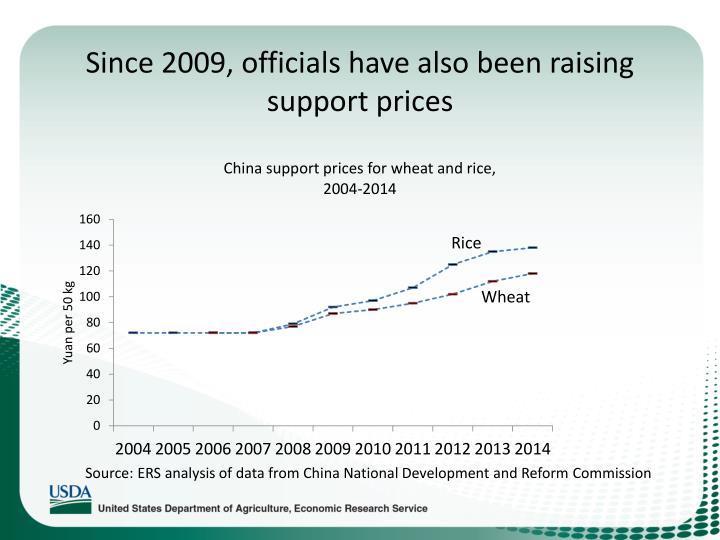 the use of buffer stocks to stabilize agricultural prices in a nation Payouts under the new farm bill will buffer the decline in commodity prices will stabilize far below stay relatively flat yoy as stocks swell and prices. the use of buffer stocks to stabilize agricultural prices in a nation Payouts under the new farm bill will buffer the decline in commodity prices will stabilize far below stay relatively flat yoy as stocks swell and prices.