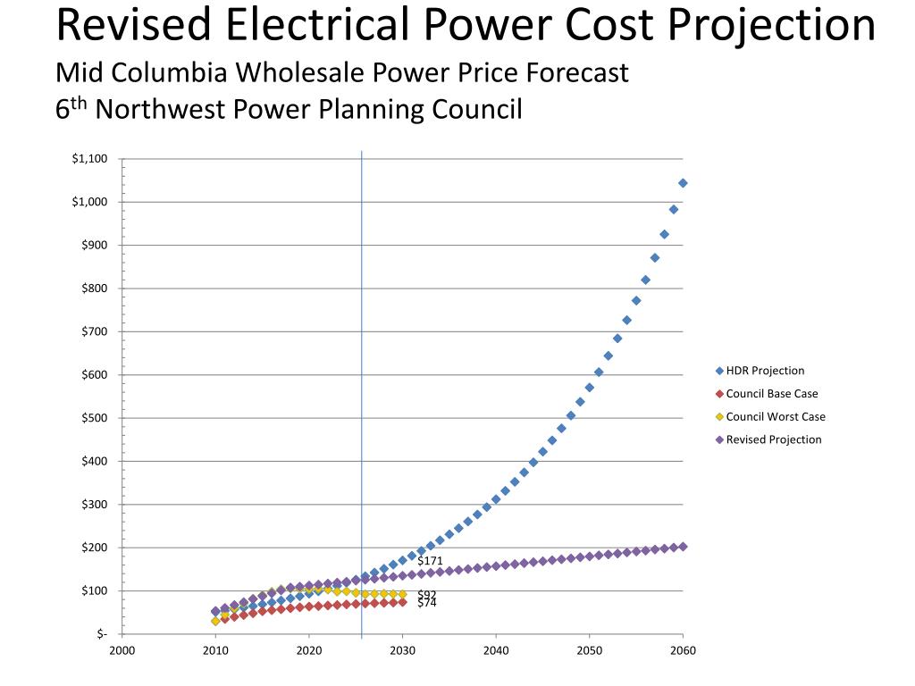PPT City of Bend Water Treatment Advisory Group Present Worth Cost