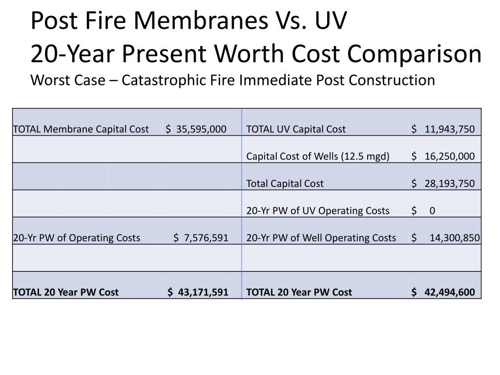 PPT City of Bend Water Treatment Advisory Group Present Worth Cost