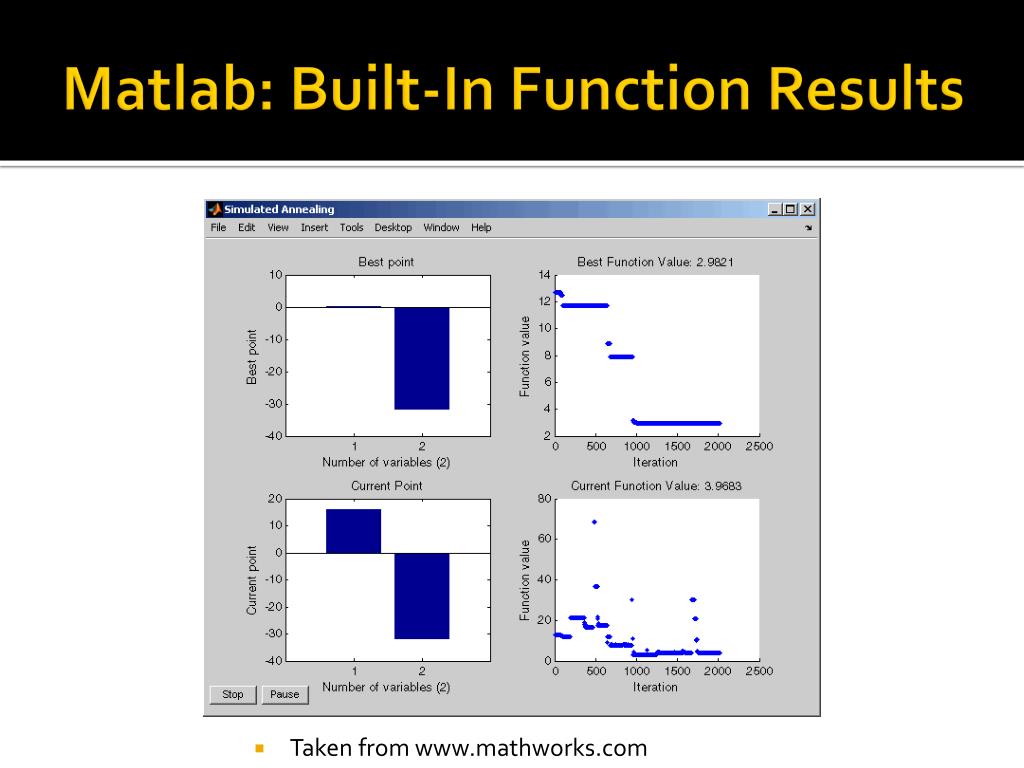 PPT - Simulated Annealing PowerPoint Presentation, free download - ID ...