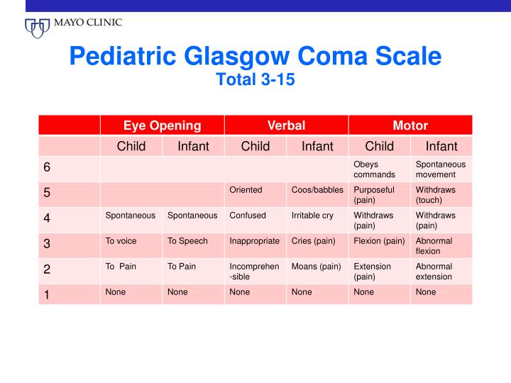 pediatric glasgow coma scale