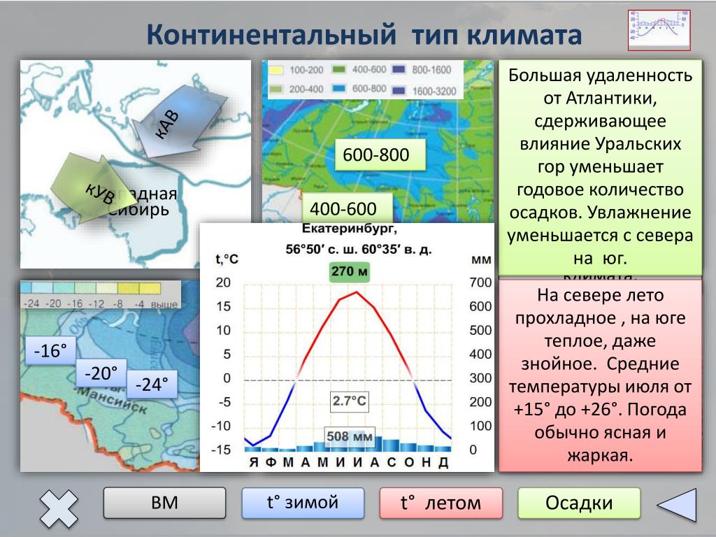 Карта осадков летний отдых