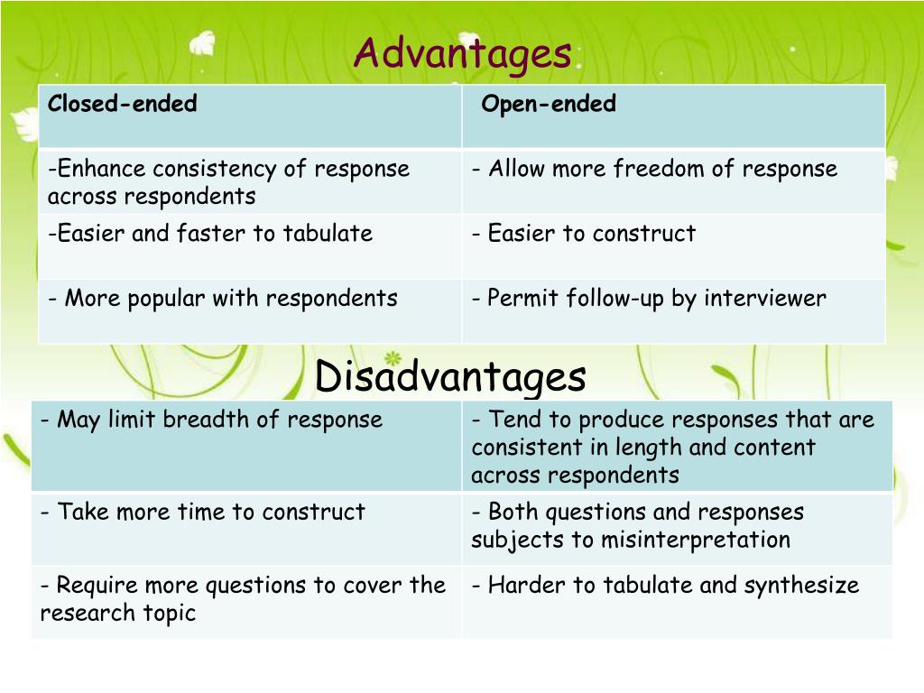 Leading questions. Advantages and disadvantages questions. Advantages and disadvantages discussion questions. Open and close questions примеры. Advantages and disadvantages of Listening.