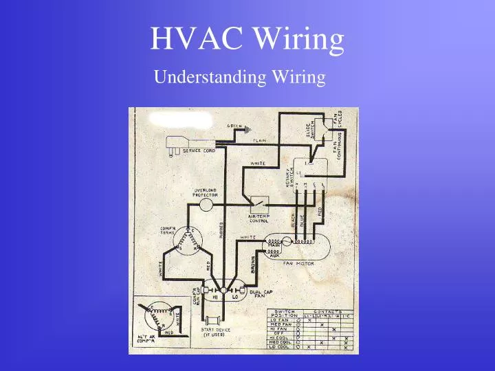 PPT - HVAC Wiring PowerPoint Presentation - ID:2447422