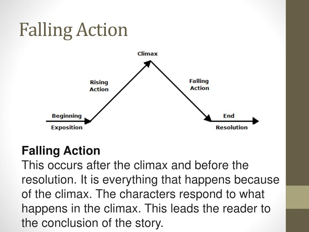 PPT Plot PowerPoint Presentation Free Download ID 2447514