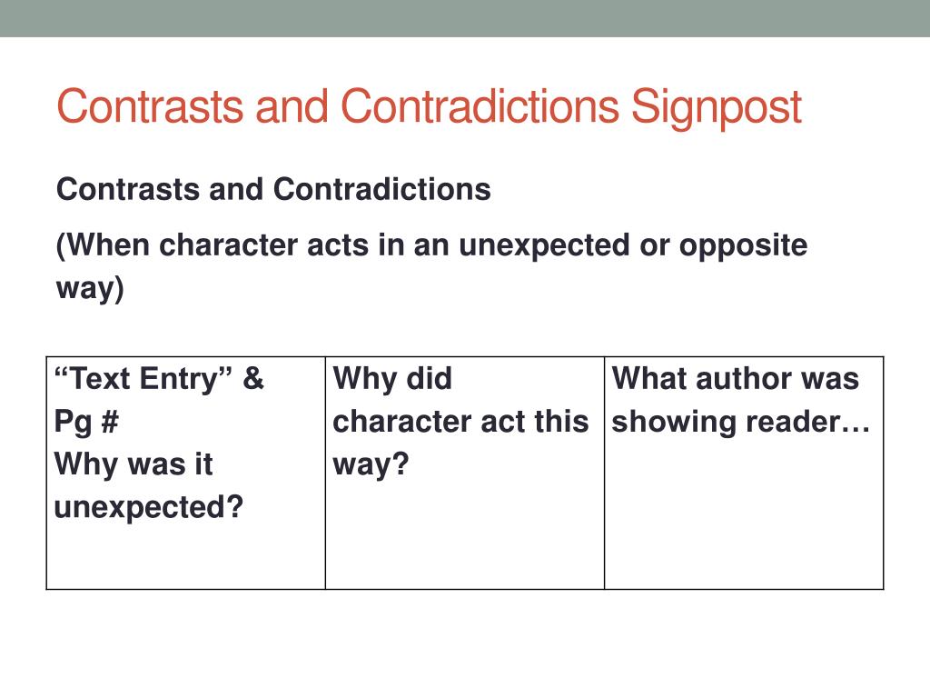what is contradiction literature in research