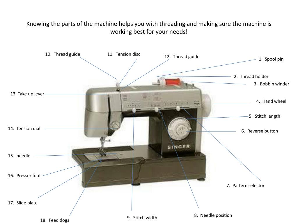 PPT - Parts of the Sewing Machine PowerPoint Presentation, free