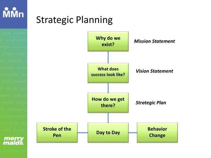 vision statement 3 year strategic plan footwear vision statement 3 year strategic plan footwear