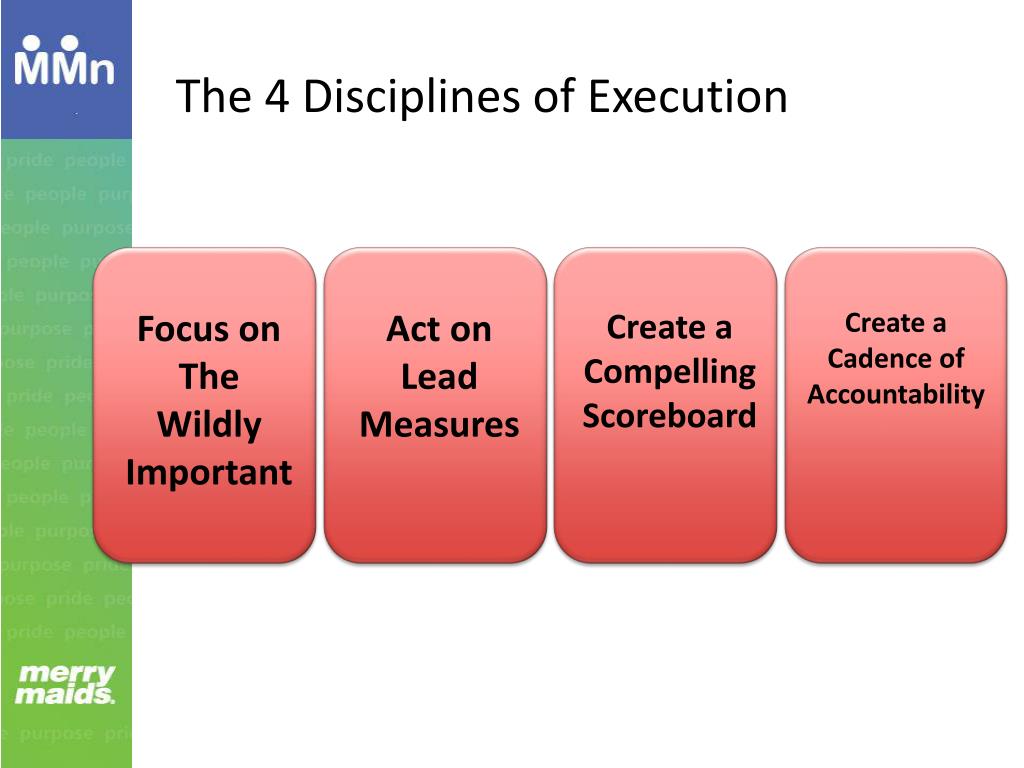 PPT The 4 Disciplines Of Execution PowerPoint Presentation Free 
