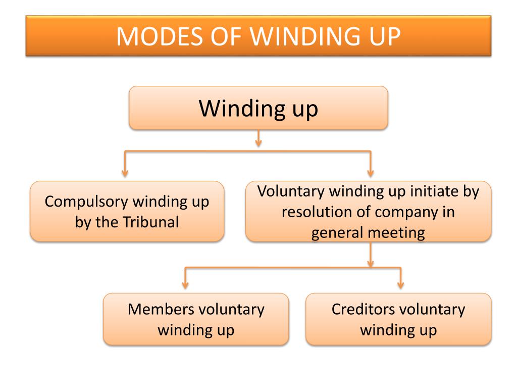 case study for winding up of a company