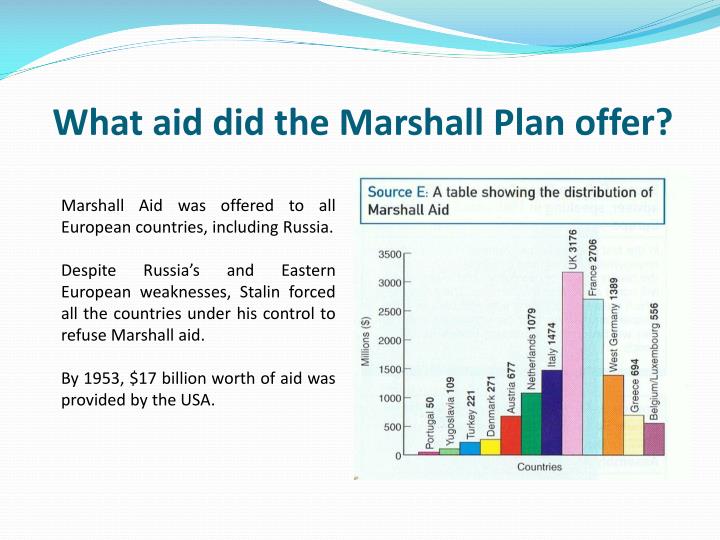 PPT - How Did The USA React To USSR Expansion In Eastern Europe ...