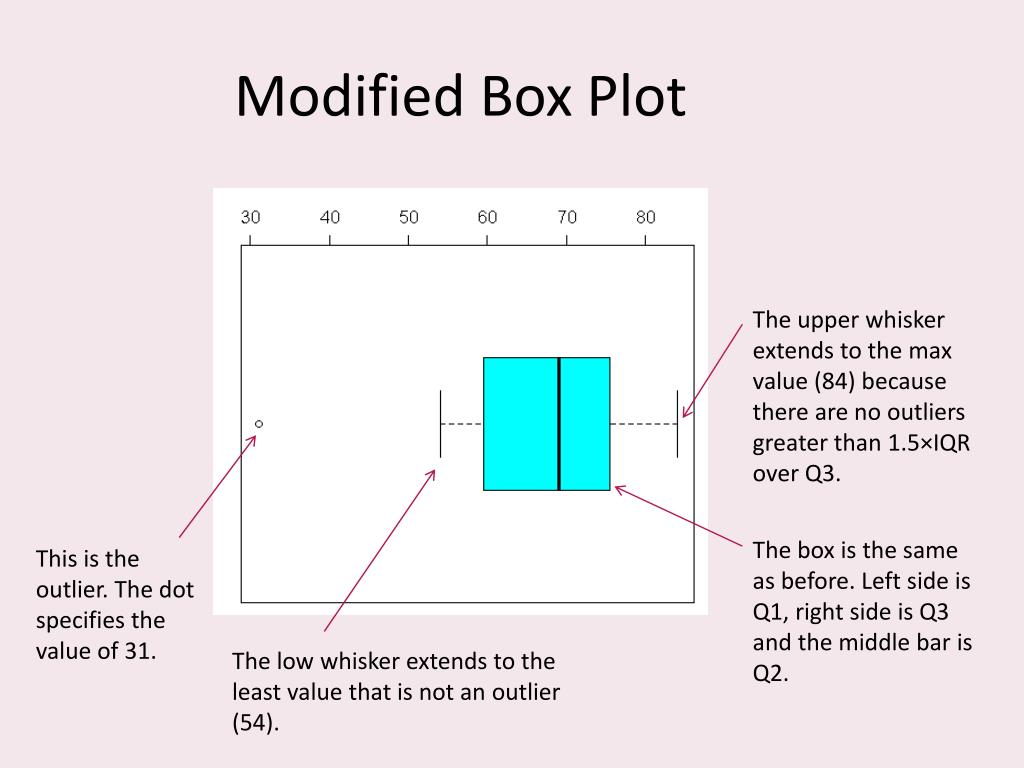 PPT - Intro to Numerical Descriptions of Quantitative Data PowerPoint ...