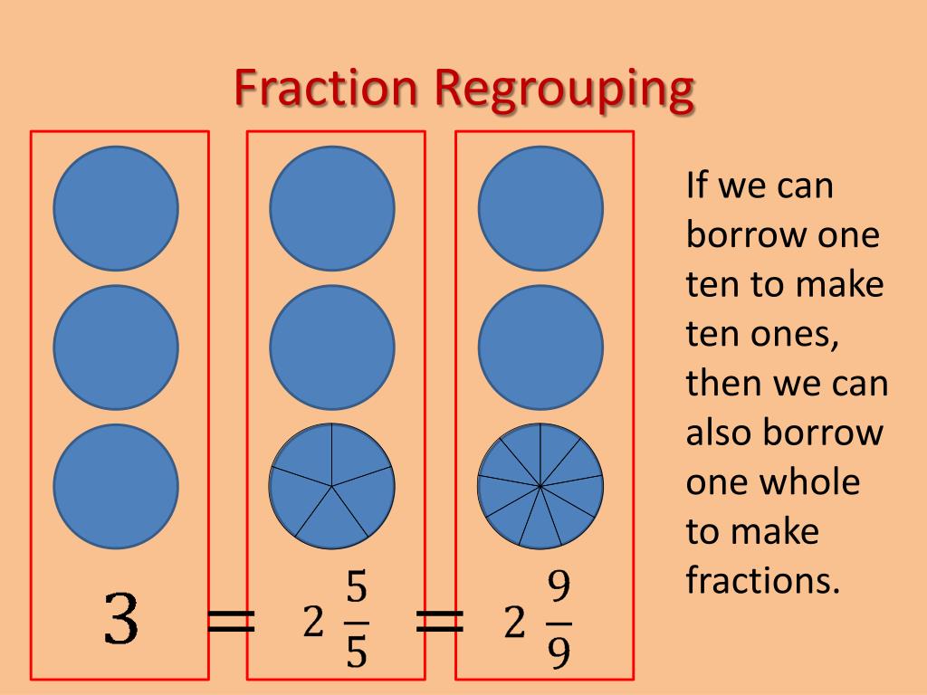 PPT Subtracting Fractions And Mixed Numbers With Unlike Denominators