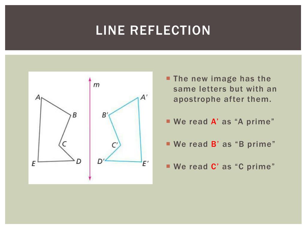whats a line of reflection