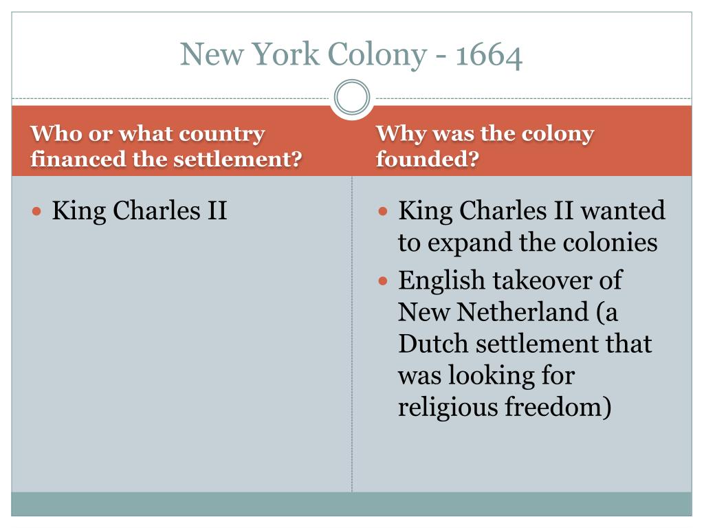 PPT - 13 Colonies PowerPoint Presentation, free download - ID:2451410