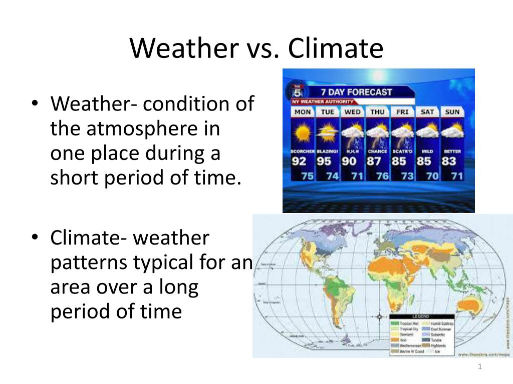 presentation weather and climate ppt