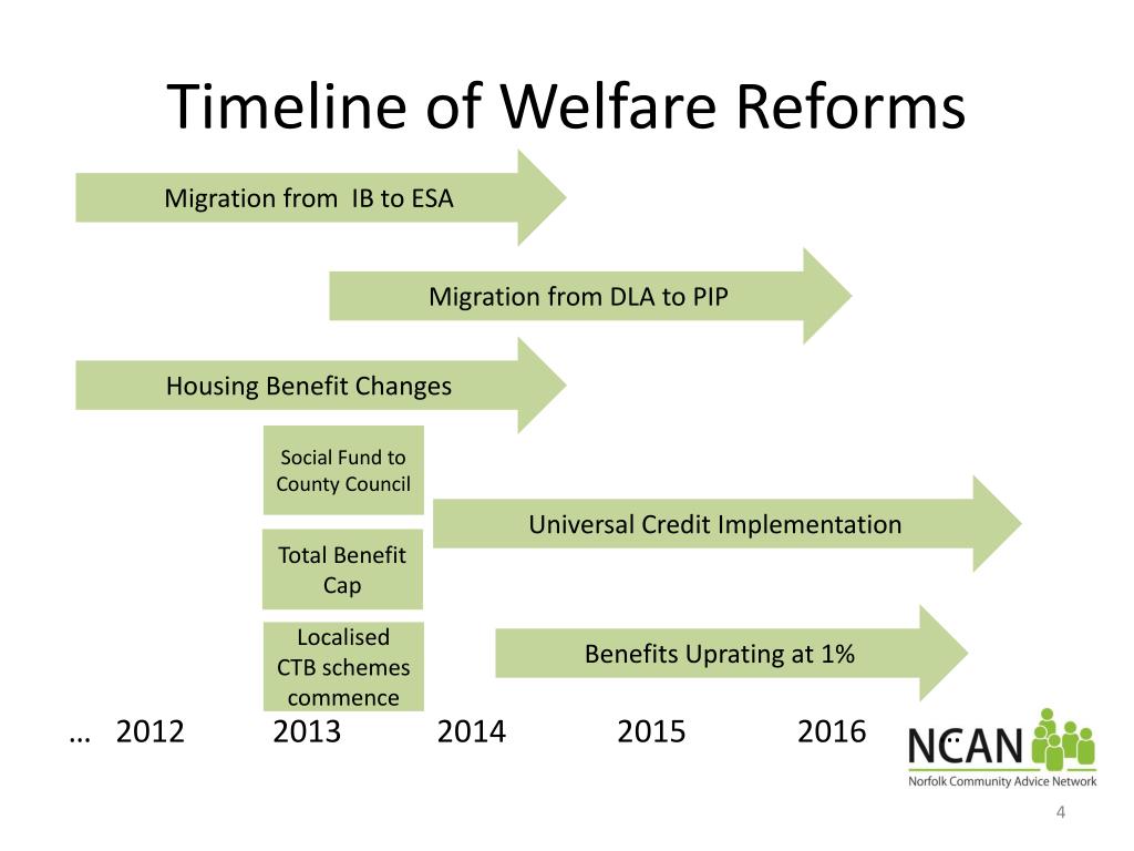 welfare cap 2016