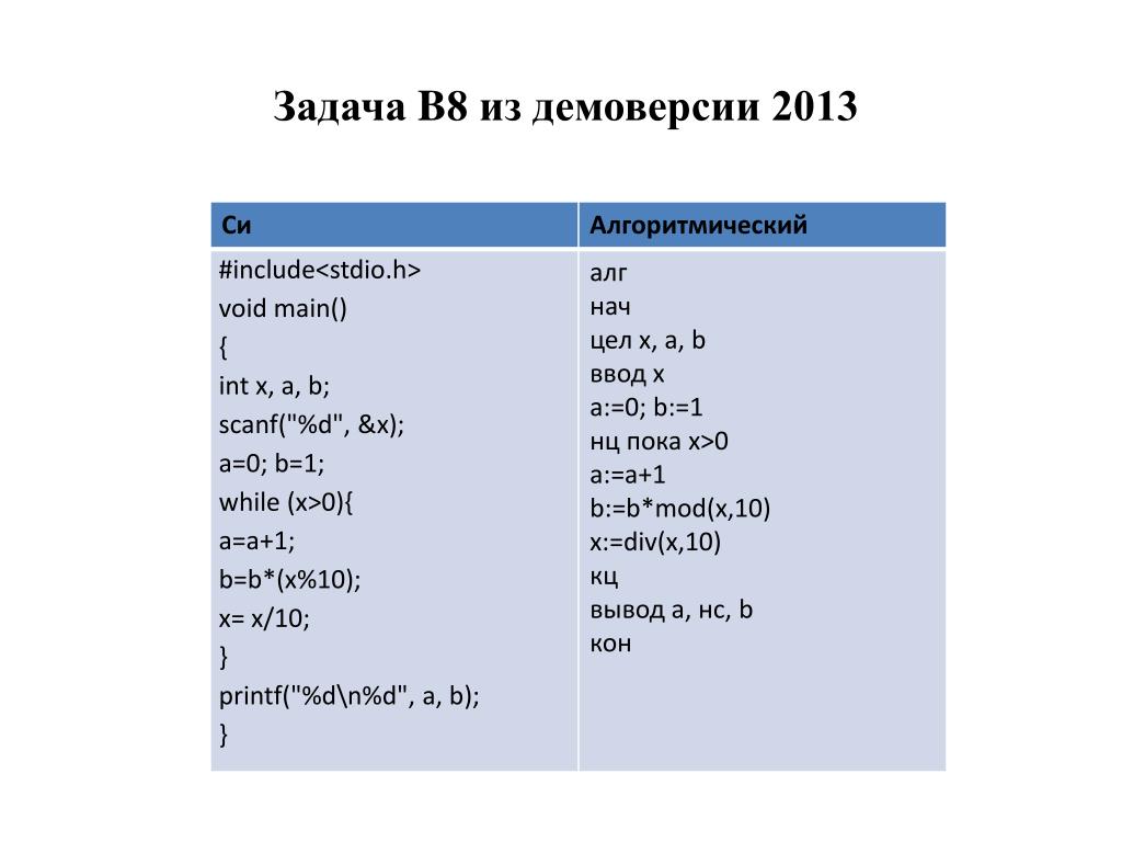 Алг 10. INT X это в информатике. Информатика АЛГ нач кон. INT 10. (INT)X/10.