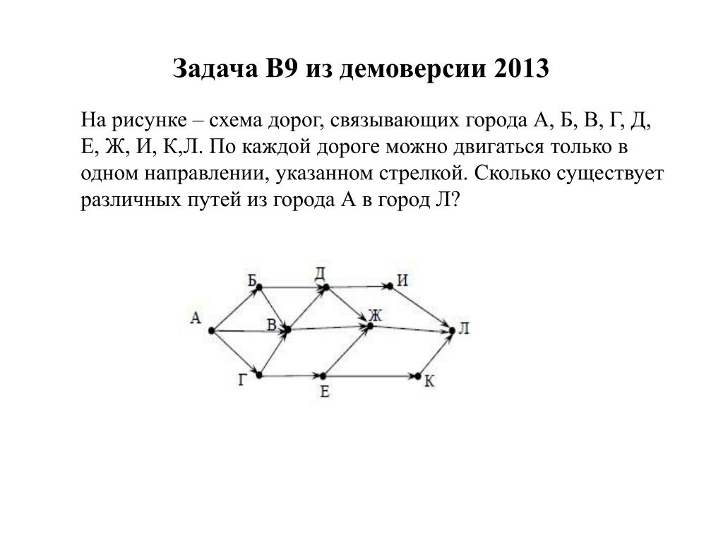 Егэ информатика дороги. Задача со схемой дорог по информатике. На рисунке схема дорог связывающих. Схема дорог связывающих города. Решение задачи по информатике схемы дорог.