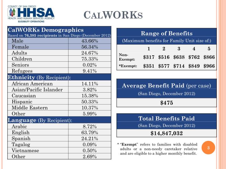 PPT CalWORKs WelfaretoWork Stage 1 Child Care SD County Child Care