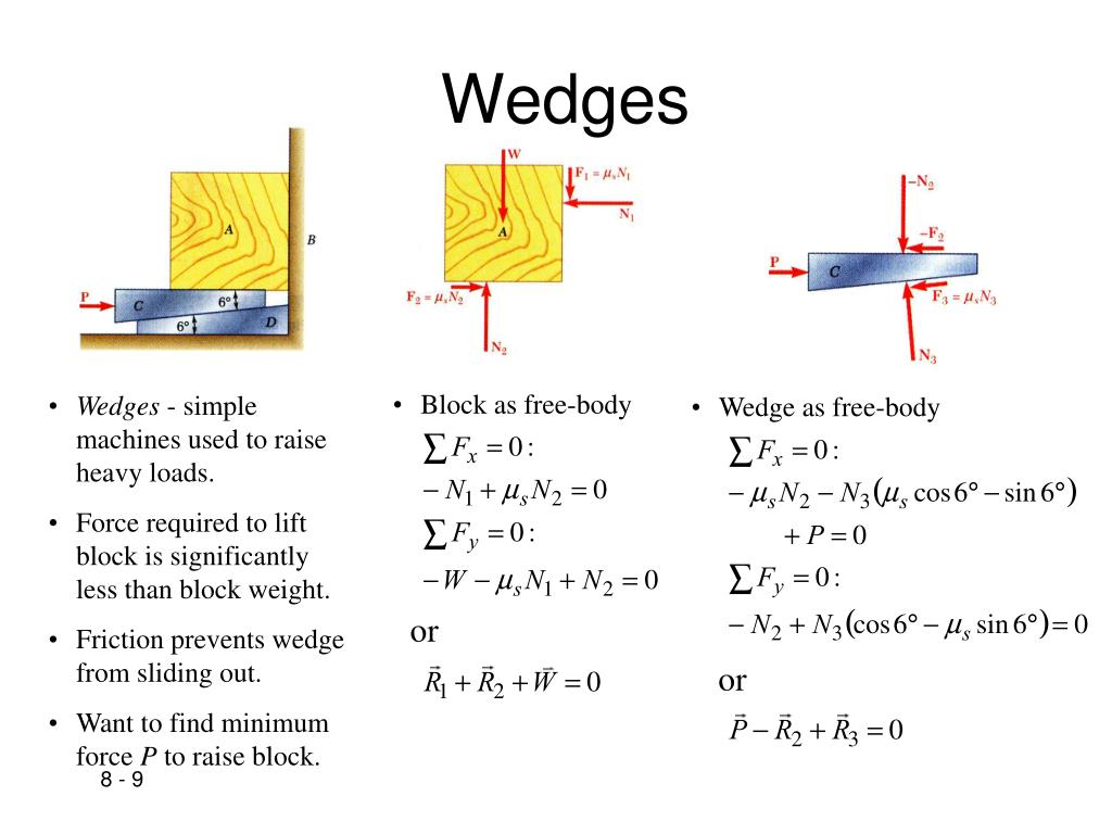 PPT - WEDGES AND FRICTIONAL FORCES ON FLAT BELTS PowerPoint Presentation -  ID:2453209