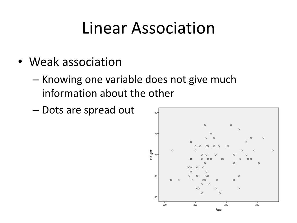 the linear association between two quantitative variables