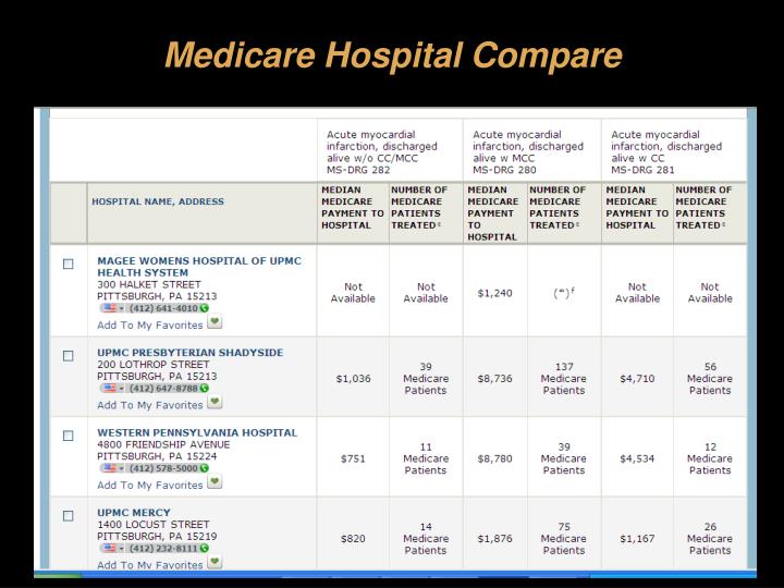 hospital compare