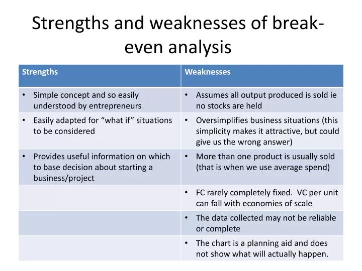strengths and weaknesses of break-even analysis, strengths and weaknesses o...